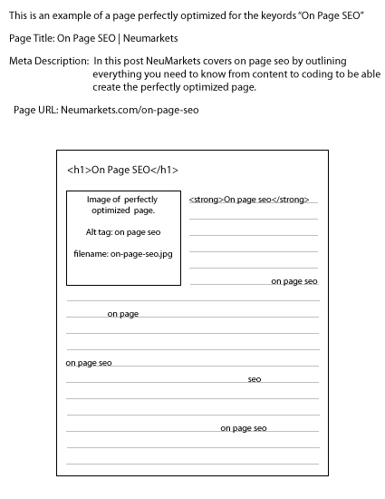 On Page SEO