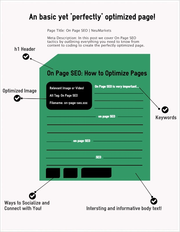 on page SEO optimization on page SEO optimization