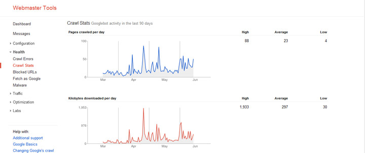 webmaster-tools Webmaster Tools